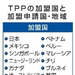 　ＴＰＰの加盟国と加盟申請国・地域