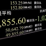 　下げ幅が一時１０００円を超えた日経平均株価を示すモニター＝７日午前、東京・東新橋