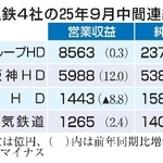 　関西私鉄４社の２５年９月中間連結決算