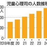 　児童心理司の人数推移