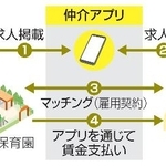 　保育士の単発バイトの流れ