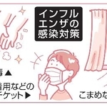 　インフルエンザの感染対策