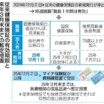　従来健康保険証の有効期限と来年３月末までの暫定措置