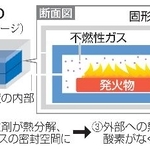 　消火装置の仕組み