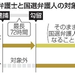 　当番弁護士と国選弁護人の対象期間