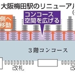 　阪急・大阪梅田駅のリニューアル工事（イメージ）