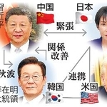 　日米韓、中国を巡る構図（写真はゲッティ、新華社など）