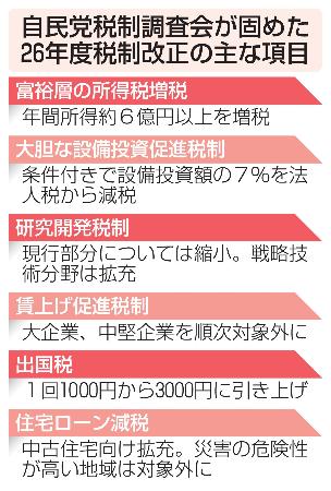 　自民党税制調査会が固めた２６年度税制改正の主な項目