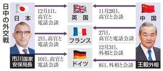 　日中の外交戦