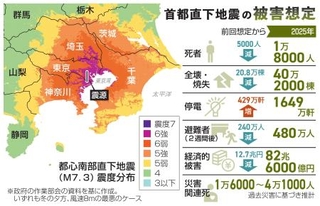　首都直下地震　想定震度と主な被害（コンパクト版）