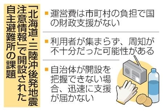 　「北海道・三陸沖後発地震注意情報」で開設された自主避難所の課題