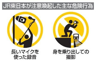 　ＪＲ東日本が注意喚起した主な危険行為