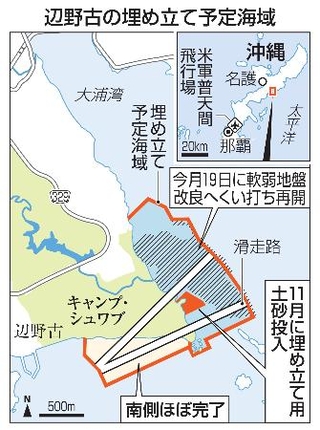 　辺野古の埋め立て予定海域