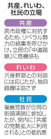　共産、れいわ、社民の立場