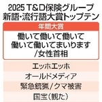 　２０２５Ｔ＆Ｄ保険グループ新語・流行語大賞トップテン