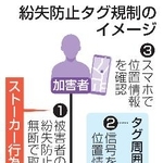 　紛失防止タグ規制のイメージ