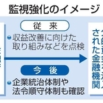 　監視強化のイメージ