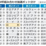 　サッカーＷ杯組み合わせ抽選ポット分け