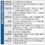 　伊東市長選を巡る経過