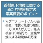 　首都直下地震に関する新たな被害想定の素案概要のポイント