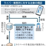 　ライバー事務所に対する注意の構図