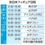 　全日本フィギュア日程