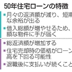 　５０年住宅ローンの特徴