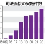 　司法面接の実施件数