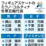 　フィギュアスケートのミラノ・コルティナ冬季五輪代表
