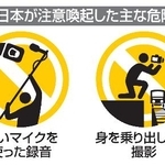 　ＪＲ東日本が注意喚起した主な危険行為