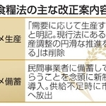 　食糧法の主な改正案内容
