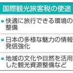 　国際観光旅客税の使途