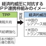 　経済的威圧に対抗するＴＰＰ連携枠組みのイメージ