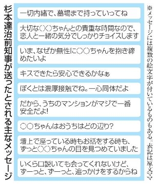 　杉本達治前知事が送ったとされる主なメッセージ