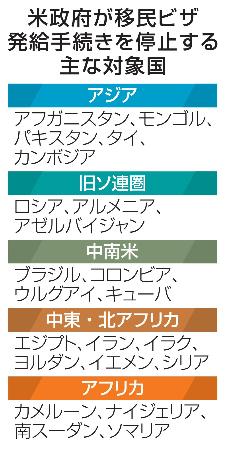 　米政府が移民ビザ発給手続きを停止する主な対象国