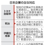 　日本企業の主な対応