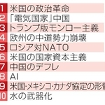 　今年の十大リスク