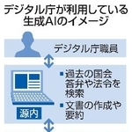 　デジタル庁が利用している生成ＡＩのイメージ