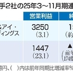 　流通大手２社の２５年３～１１月期連結決算
