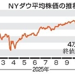 　ＮＹダウ平均株価の推移