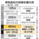 　衆院議員の短期在職の例