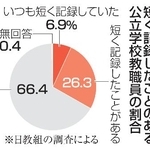 　直近１年間で勤務時間を短く記録したことのある公立学校教職員の割合