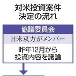 　対米投資案件決定の流れ