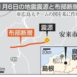 　１月６日の地震震源と布部断層