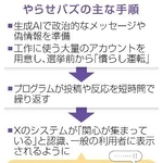 　やらせバズの主な手順