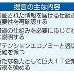 　提言の主な内容