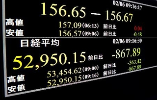 　一時５万３０００円を割り込んだ日経平均株価を示すモニター＝６日午前、東京・東新橋