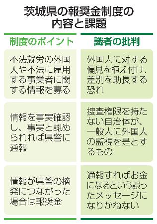 　茨城県の報奨金制度の内容と課題