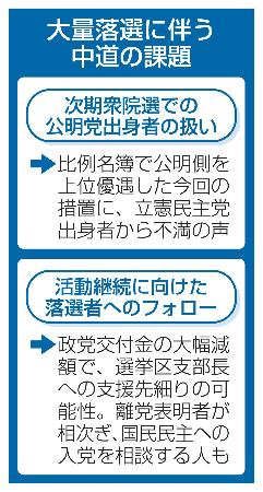 　大量落選に伴う中道の課題
