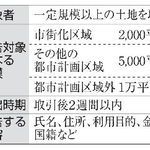 　土地の大規模取得に関する届け出制度の概要